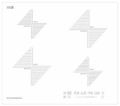 Варочная панель Kuppersberg ICS 604 W
